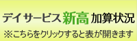 デイサービス新高加算表