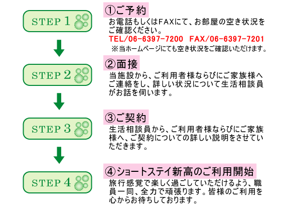 流れ