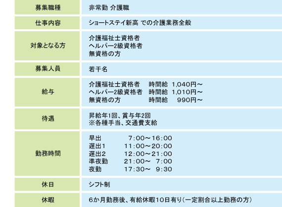 内容表