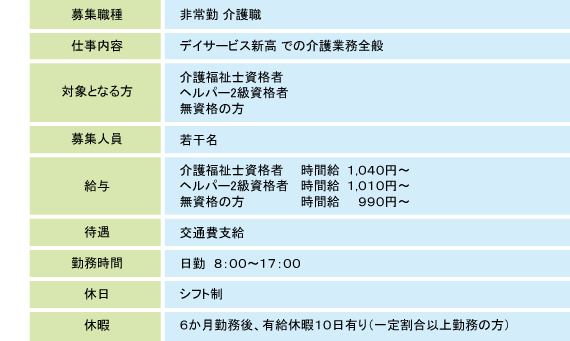 内容表