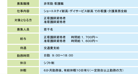 内容表