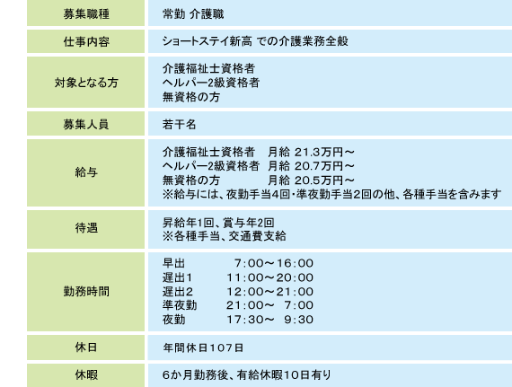 内容表