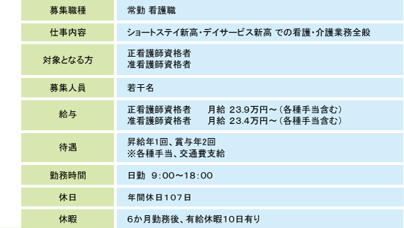 内容表