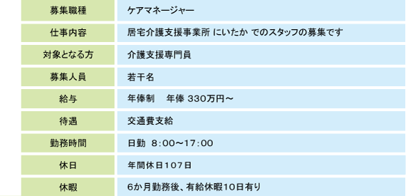 内容表