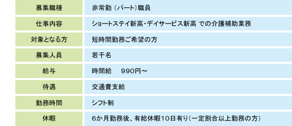 内容表