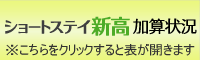 ショートステイ新高加算表